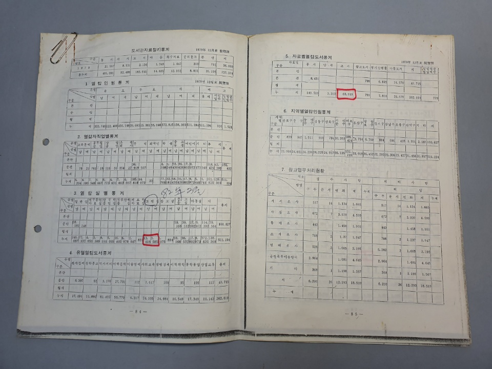 401-1 1979 도서관자료정리통계 및 열람통계 자료