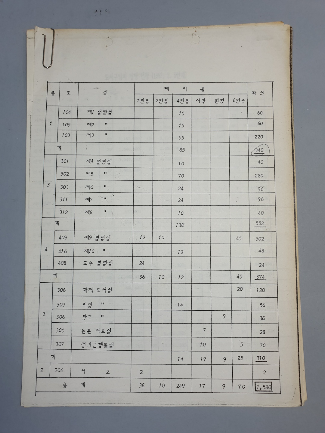 889 1992 환경공학연구소 설립 신청서 및 관련 자료