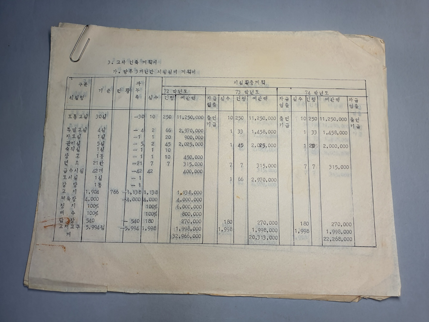 890-5 1972~1974 교사건축 계획서